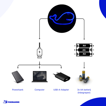 Neon Lamp - Walvis Blauw - Incl. 3 Batterijen - 15 x 28 cm