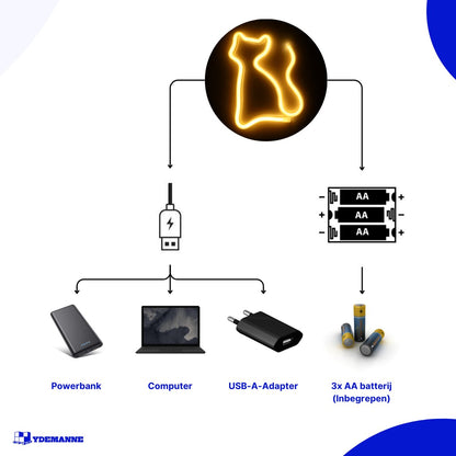 Neon Lamp - Kat Warm Wit - Incl. 3 Batterijen - 23 x 26 cm